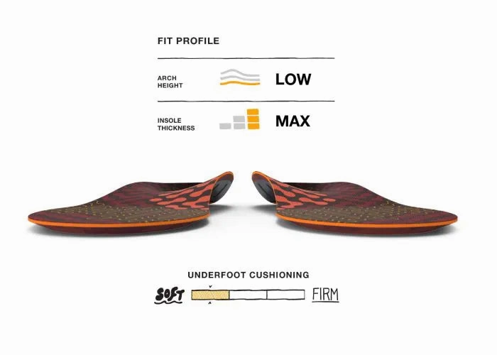 Running And Hiking Shoes Superfeet Run Cushion Low Arch Insoles - FL3351